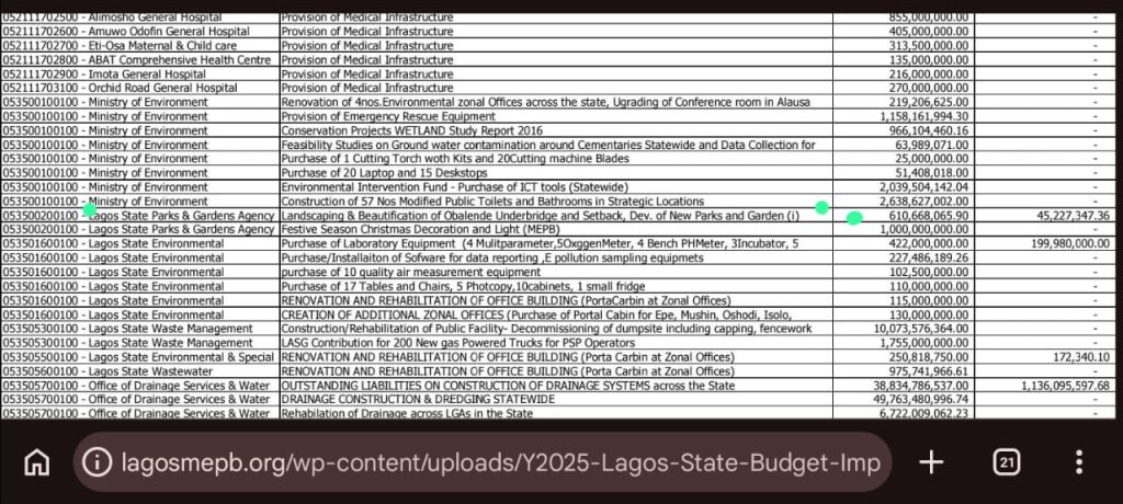 Budget on Obalende Bridge