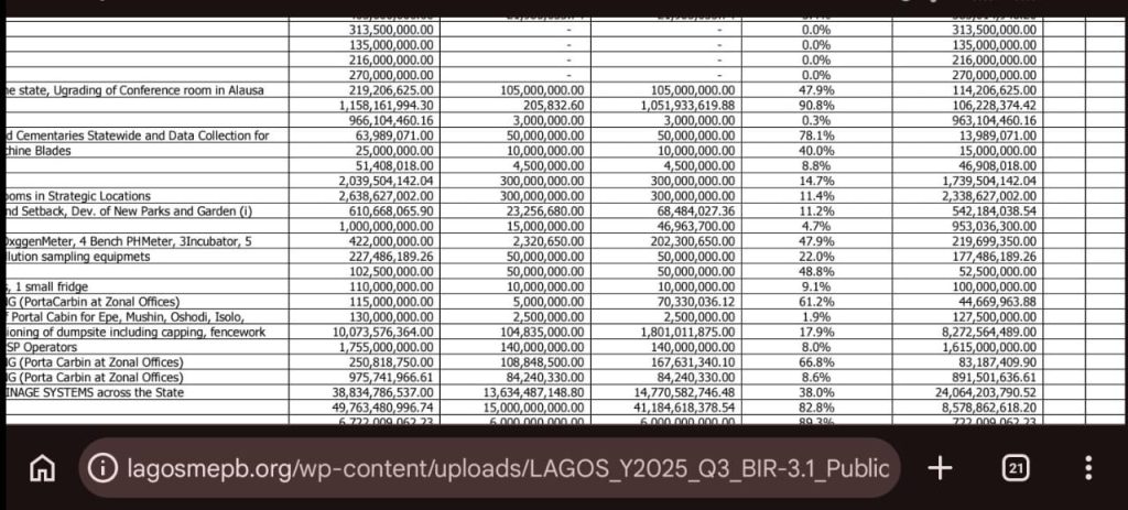 Budget on Obalende Bridge